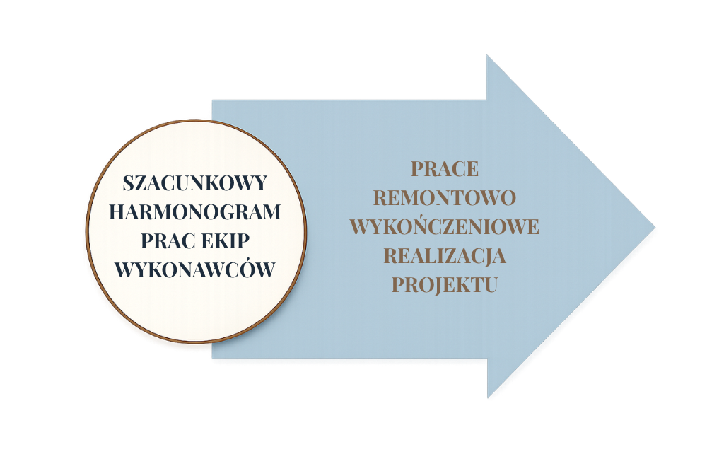 Etap 2 - realizacja