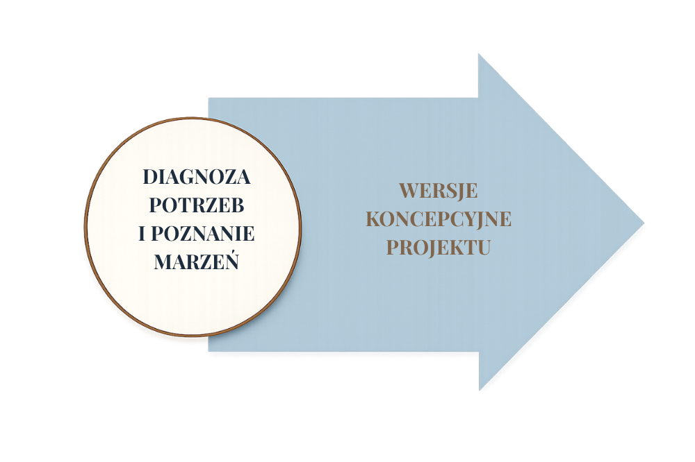 Etap 1 - koncepcyjny