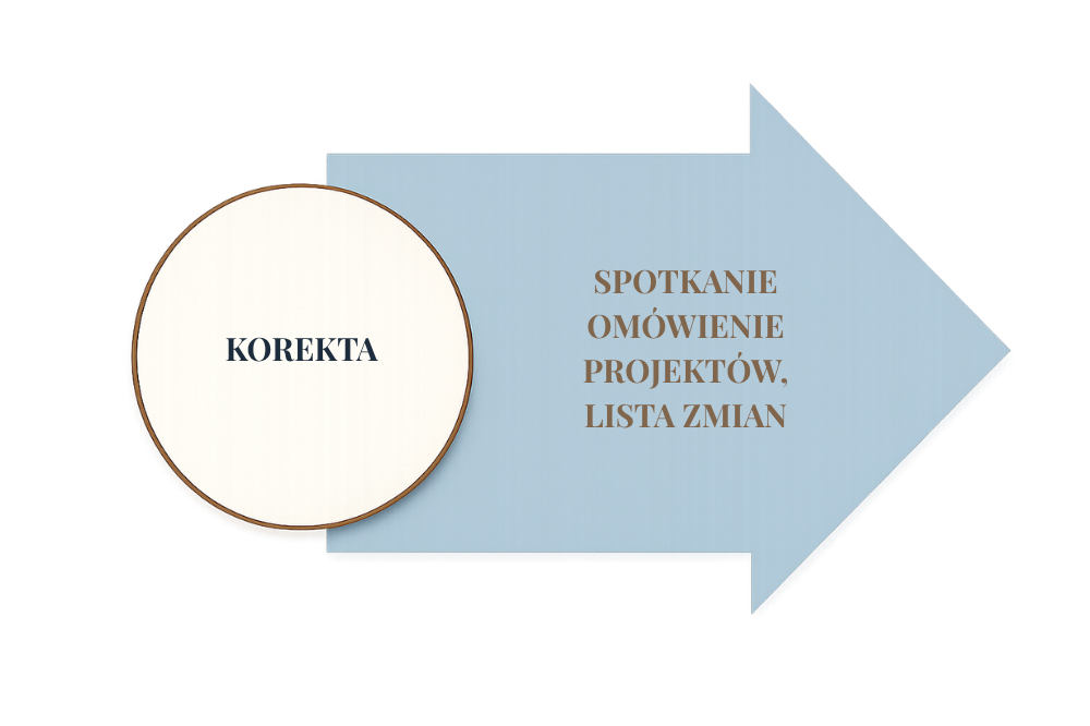 Etap 2 - aranżacyjny