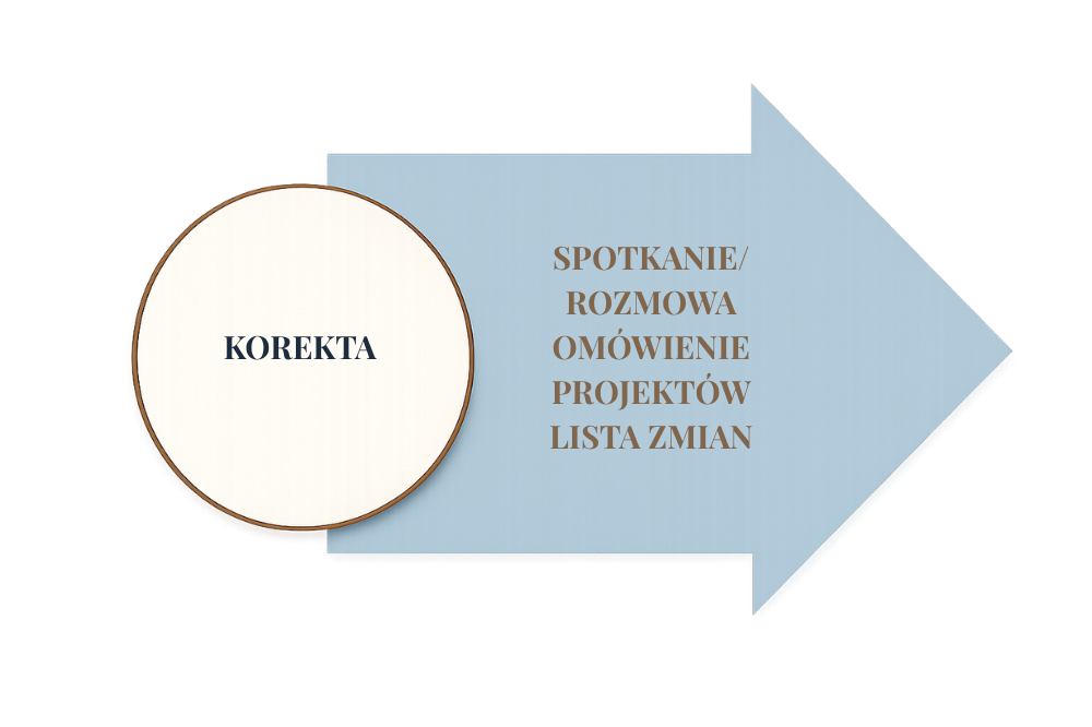 Etap 2 - koncepcyjny