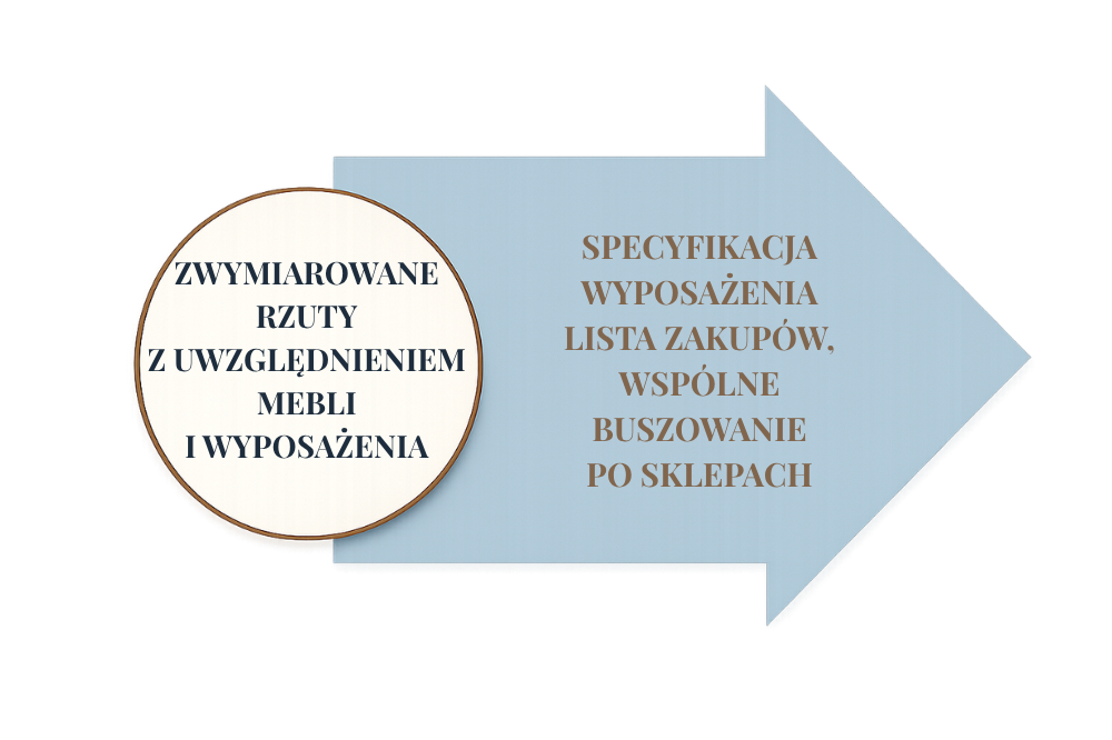 Etap 4 - aranżacyjny