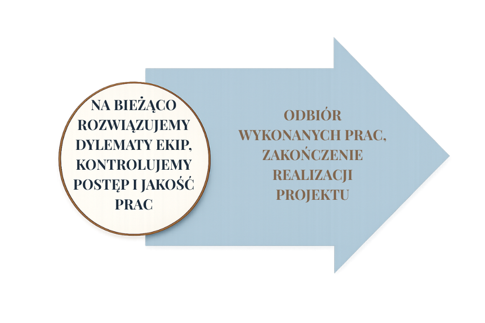 Etap 4b - realizacje